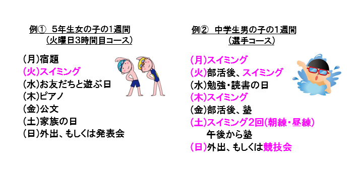 一週間のスケジュール