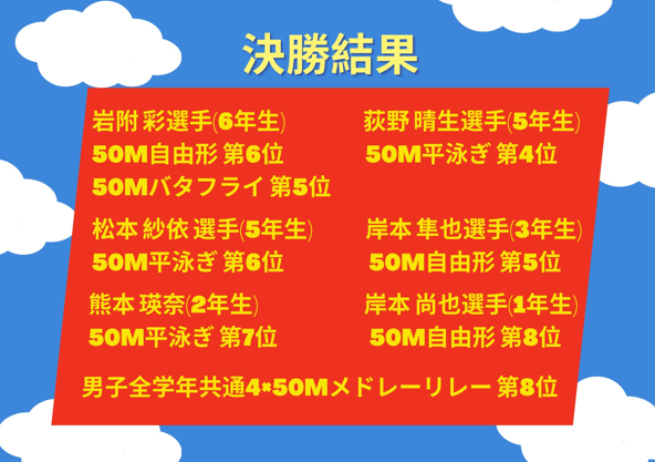 第19回 小学生学年別水泳大会