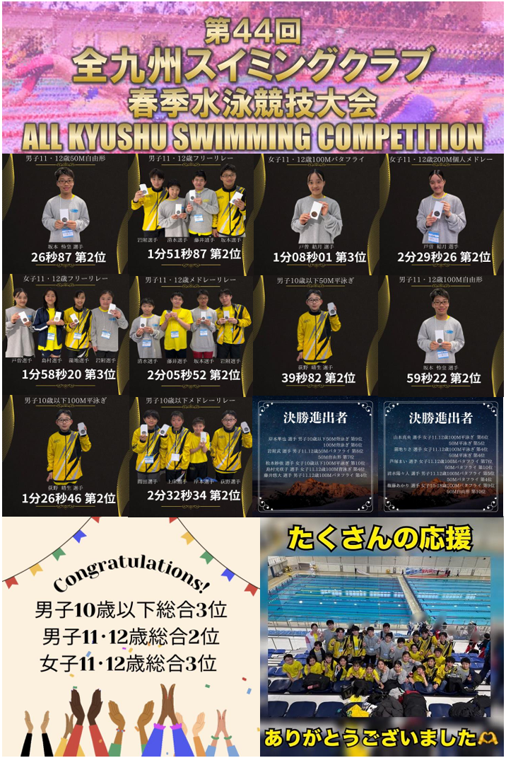 競技大会報告